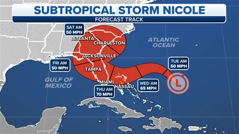 hurricane nicole 2022 current path