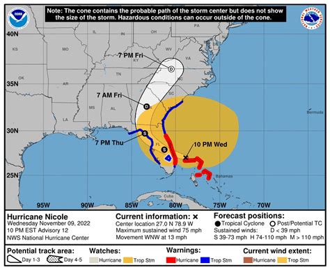 hurricane nicole 2022 forecast