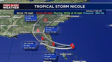 hurricane nicole forecast track