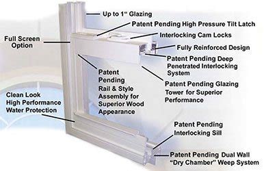 hurricane resistant windows rated to