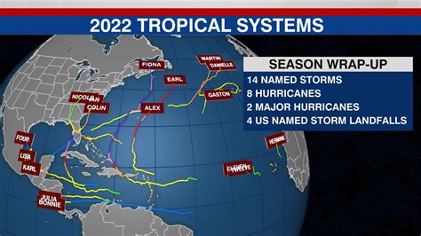 hurricane season 2022 map