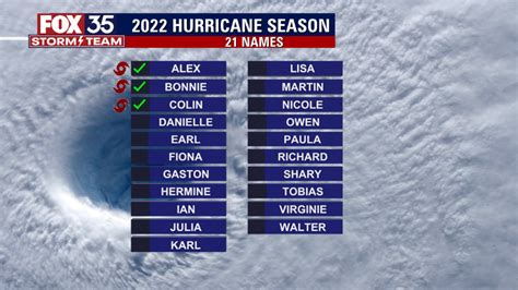 hurricane season 2022 predictions