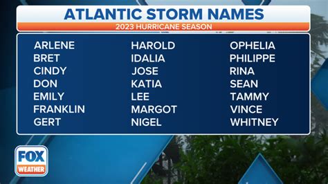 hurricane season 2023 names atlantic