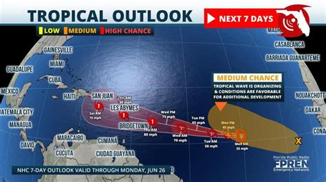 hurricane season 2023 predictions caribbean