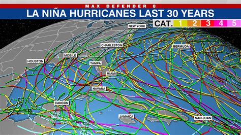 hurricane season 2023 predictions la nina