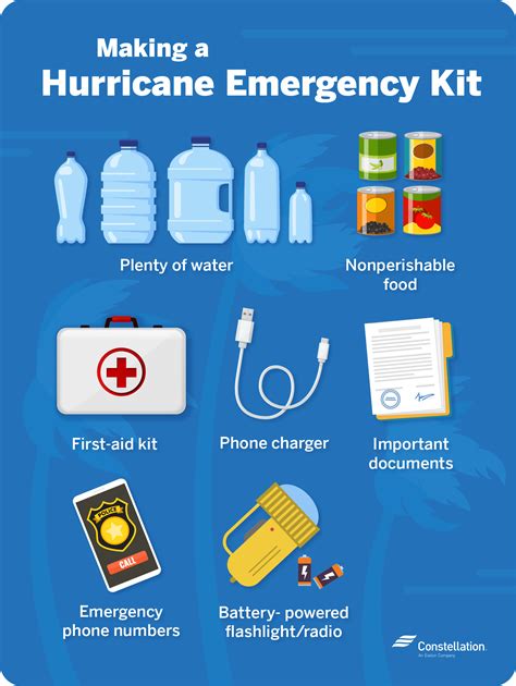 hurricane storm kit