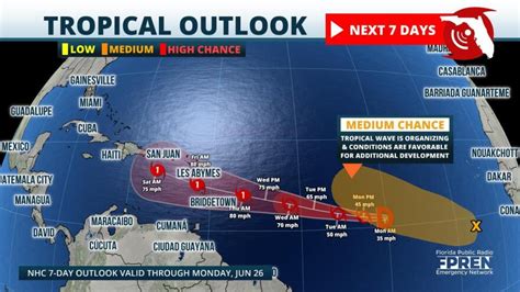 hurricane tropical storm forecast