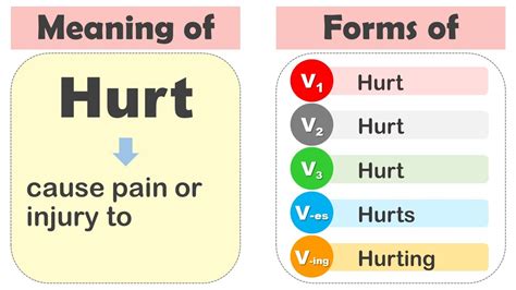 5 Ways Hurted Means