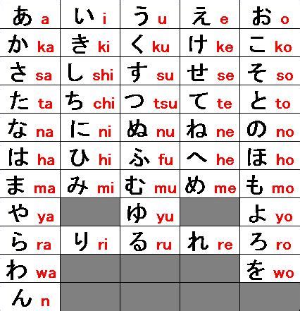 huruf hiragana bahasa jepang