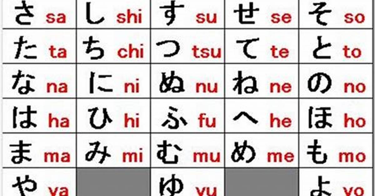 Huruf-huruf Hiragana Membantu Berkomunikasi dengan Orang Jepang