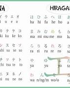 Perbedaan Hiragana dan Katakana