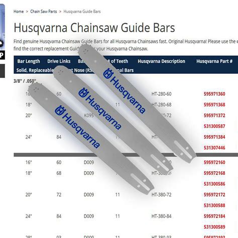 Husqvarna Chainsaw Bar Chart
