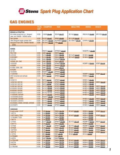 Husqvarna Chainsaw Spark Plug Chart