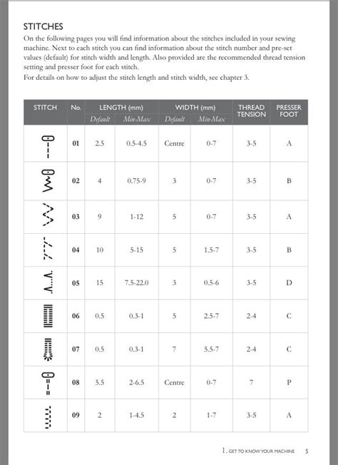 Husqvarna Sewing Machine Settings