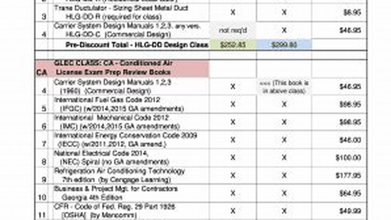 HVAC Price Book Template: A Comprehensive Guide