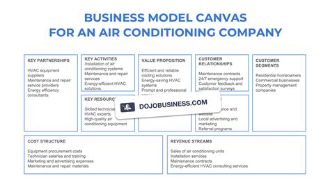 Hvac Business Model