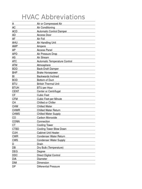 Hvac Controls Acronyms