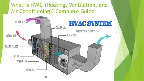 Hvac Heating Meaning