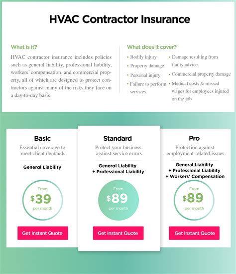 HVAC Insurance Cost