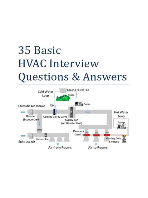 Hvac Interview Questions And Answers Pdf