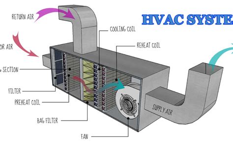 Hvac Meaning In Engineering