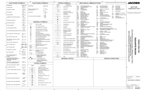 Hvac Mechanical Abbreviations
