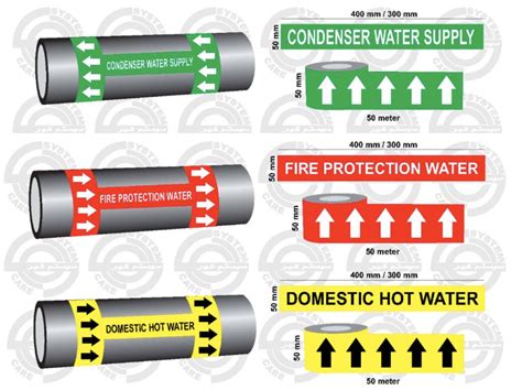 Hvac Pipe Labels