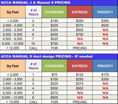 hvac pricing guide