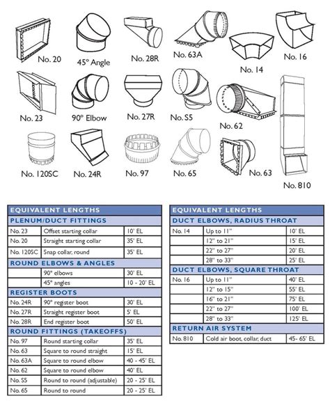 Hvac Register Boot Sizes