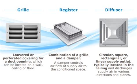 Hvac Register Vents