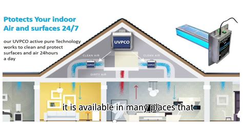 Hvac System Sanitizer