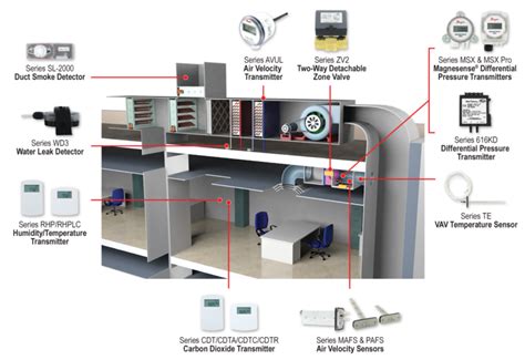 Hvac Terminal Equipment