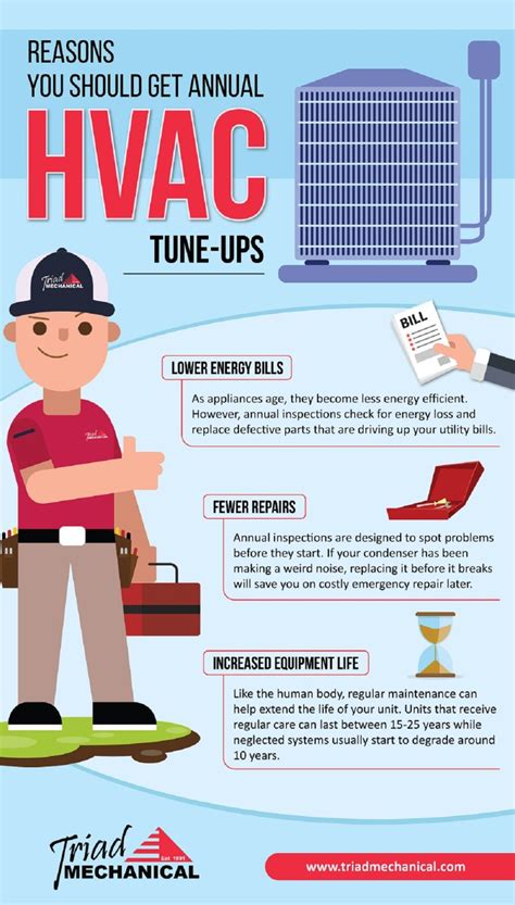 hvac tune up special