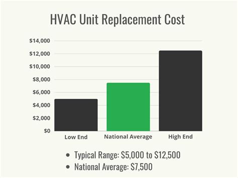 Hvac Unit Replacement Cost