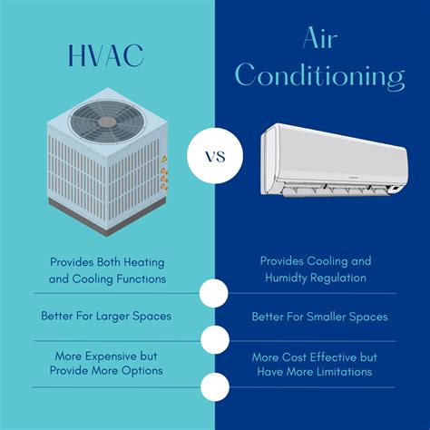 Hvac Vs Air Conditioning
