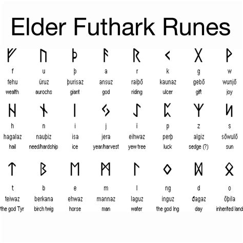 hvad tid spiller rune i dag