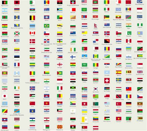hvor mange land finnes det i verden