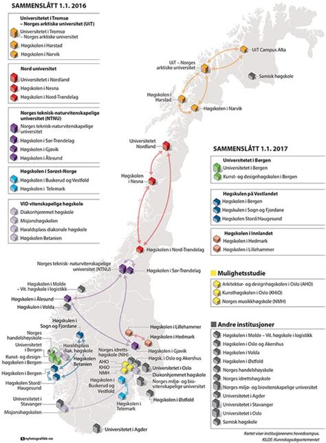 hvor mange universiteter i norge