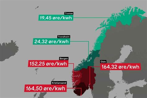 hvorfor er strømmen billigere i nord norge