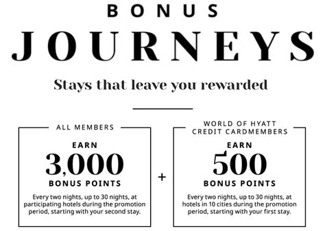 hyatt bonus points offer