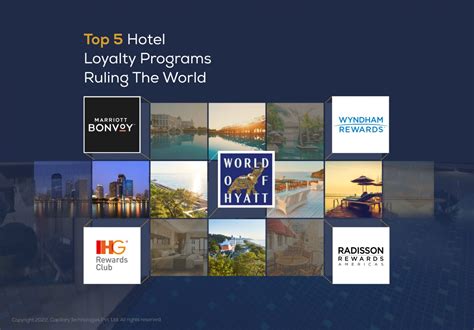 hyatt hotels rewards program