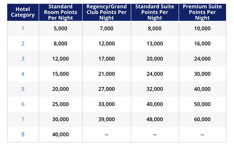 hyatt rewards program points guy