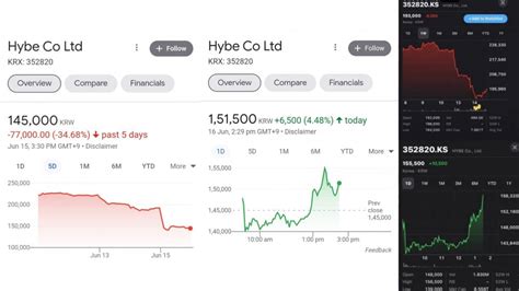 hybe entertainment stocks