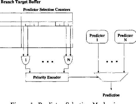 Hybp Hybrid Isolation-Randomization Secure Branch Predictor