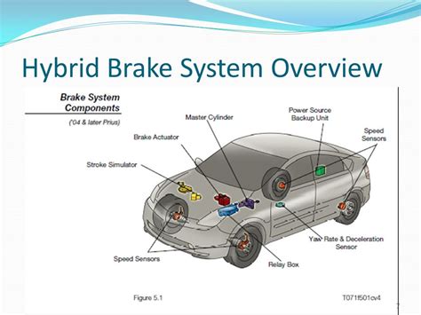 Hybrid Brake System