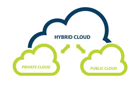 hybrid cloud services data center