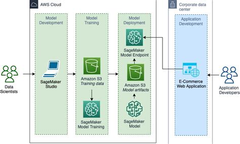 hybrid machine learning examples