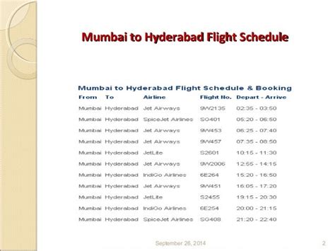 hyderabad mumbai cheap flights comparison