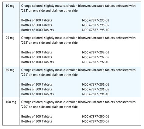 hydralazine parameters to hold