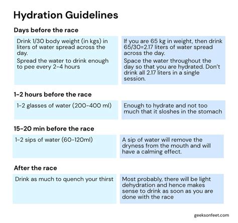 hydration guidelines